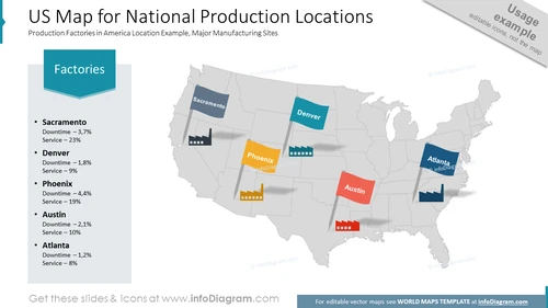 US Map for National Production Locations