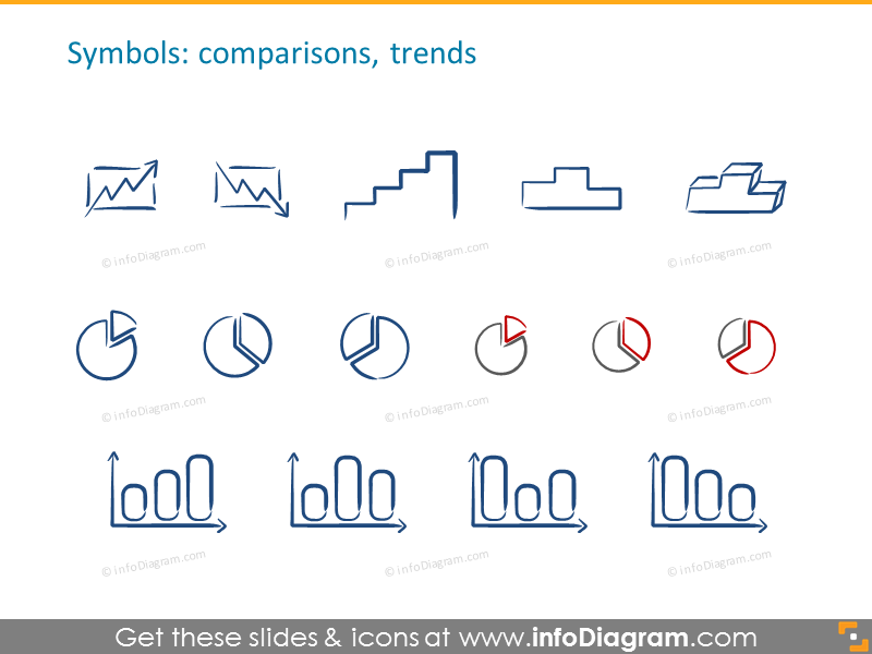 Comparison and trends ink symbols
