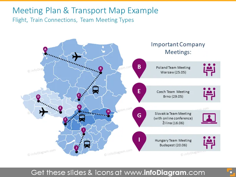 Meeting plan with transport map example