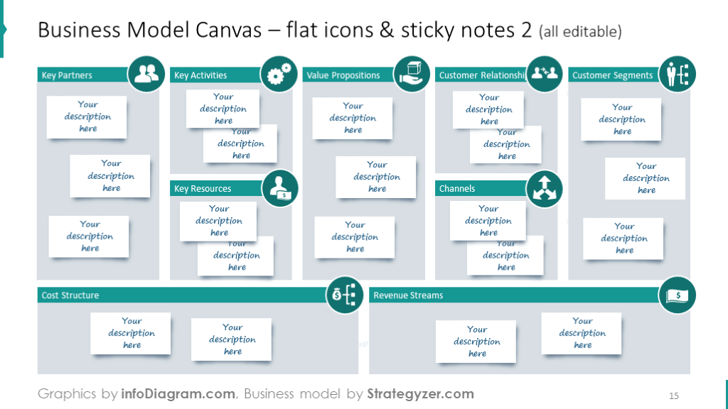 Example of the canvas model slide showed with grey sticky notes