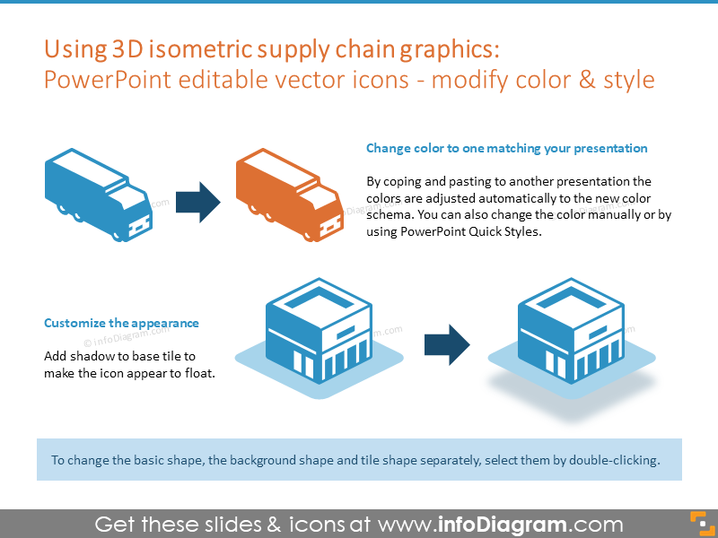 Example of using 3D isometric supply chain graphics