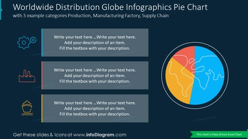 Global Shares World Map Infographics Pie Chartwith 3 example categories Processing, Production Utility, Logistics Delivery
