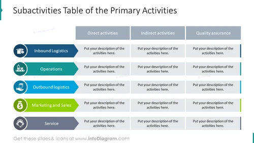 Value Chain Primary Activities PowerPoint Table