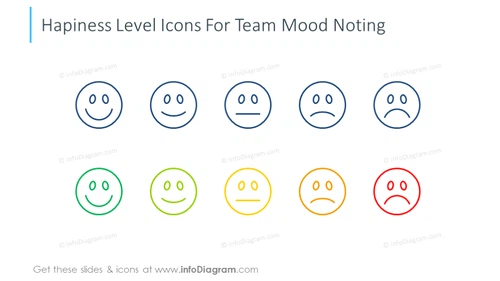 Example of the happiness level icons