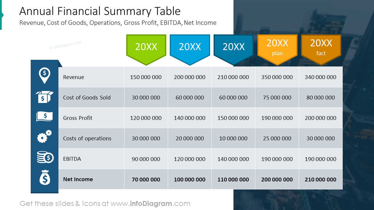 Financial summary table on a picture background with icons