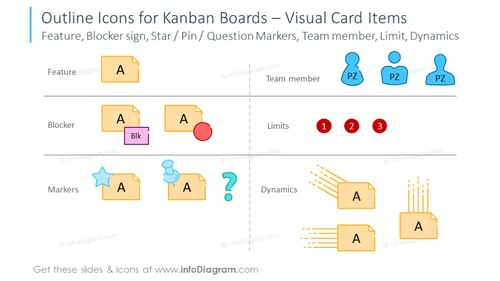 Icons for Kanban boards: Blocker sign, Star, Pin, Limit, Dynamics