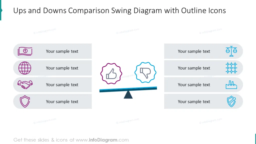 Ups and down analysis illustrated with comparison swing diagram