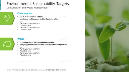 Environmental Sustainability Targets