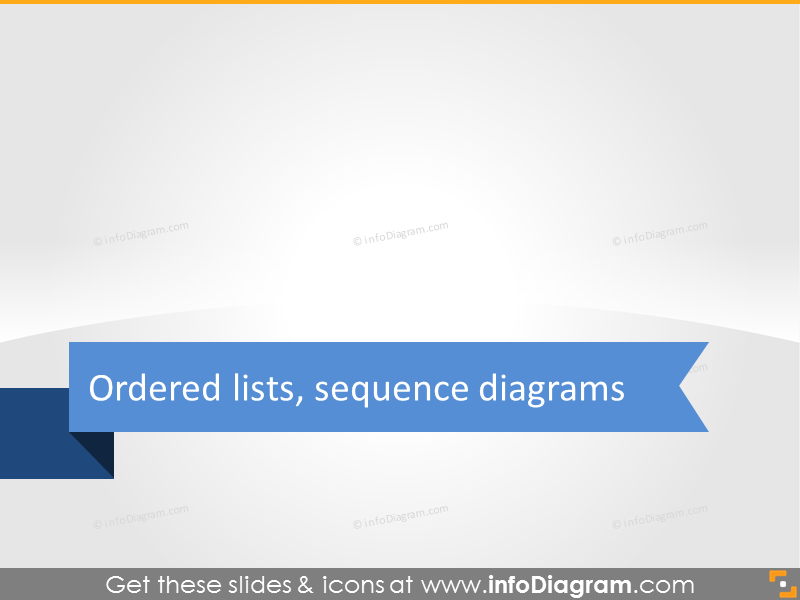 Ordered lists and sequence diagrams