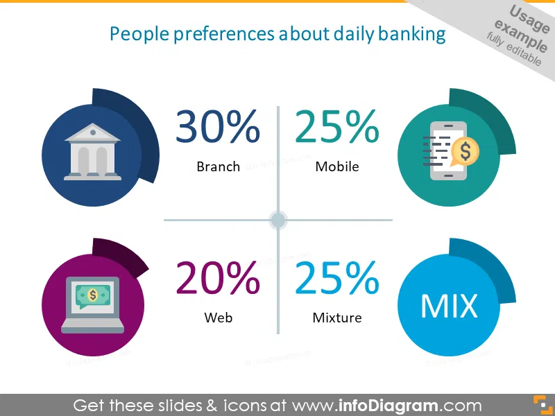 Example of the banking dashboard infographic 