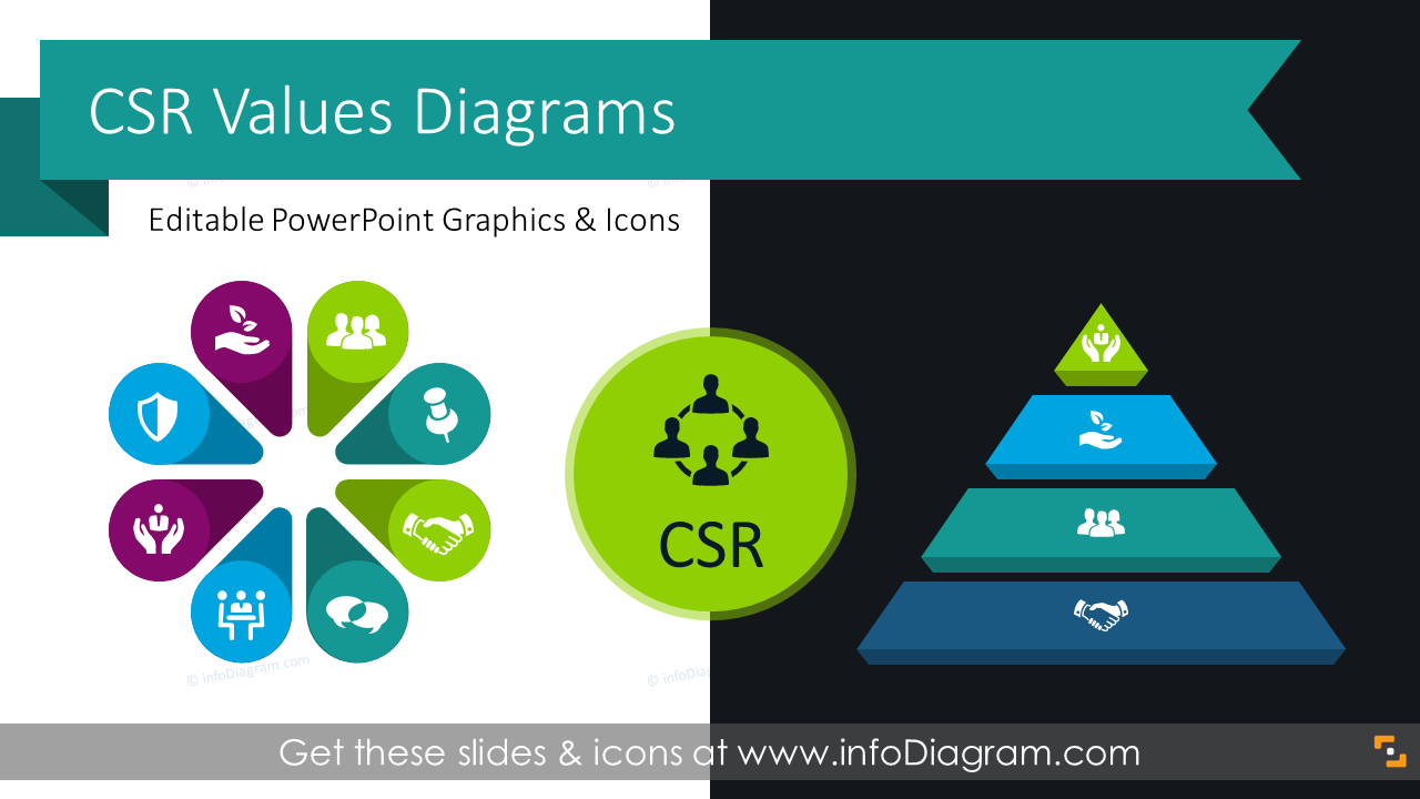 18 Corporate Social Responsibility Diagrams To Illustrate CSR Values 