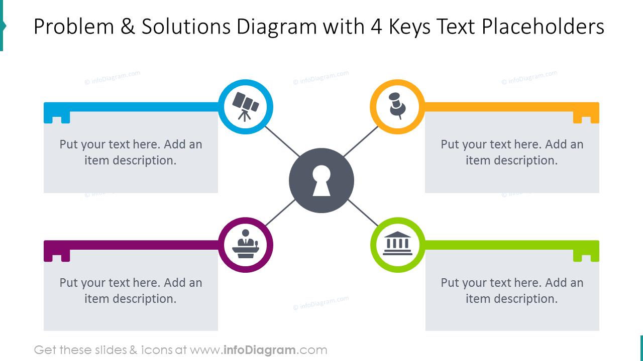 4 keys text placeholders for describing problem and solutions