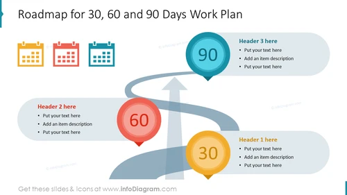 Roadmap for 30, 60 and 90 Days Work Plan