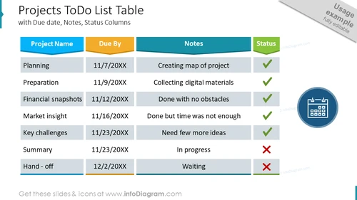 Projects ToDo List Tablewith Due date, Notes, Status Columns