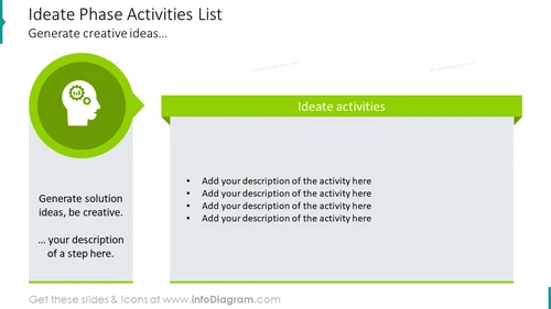 Ideate phase activities list design