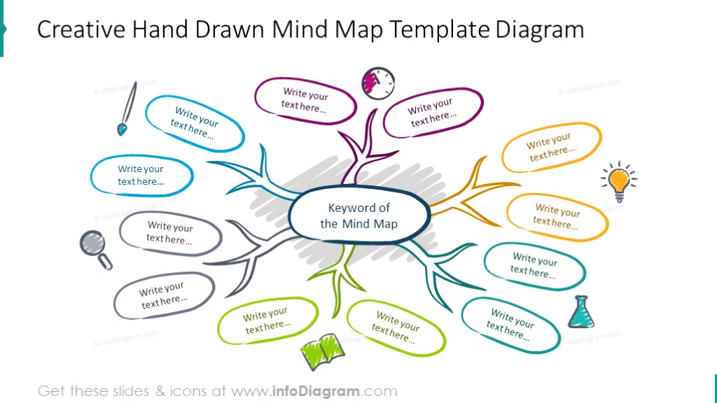 Hand Drawn Mind Map Image | Create a Mind Map with Professional PPT Templates & Vector Icons!