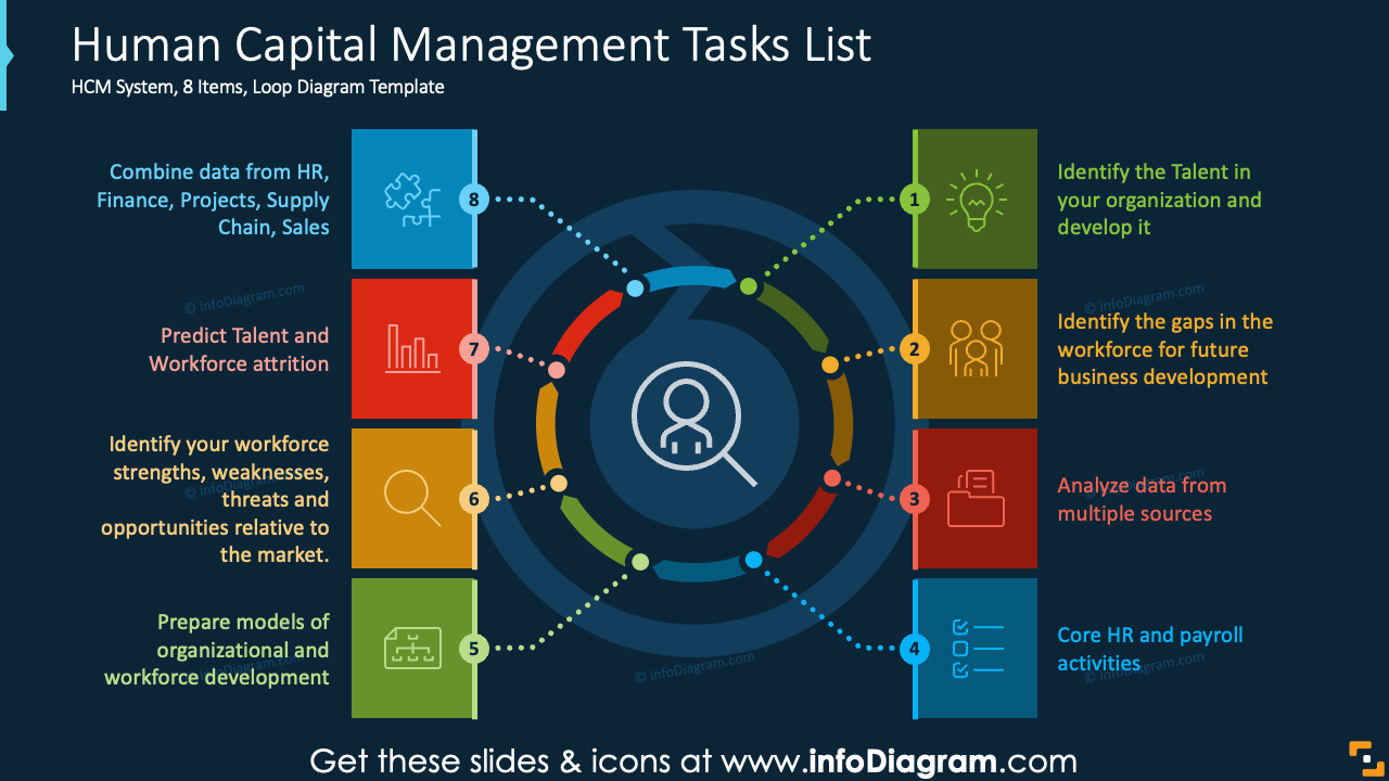 Human Capital Management Tasks List