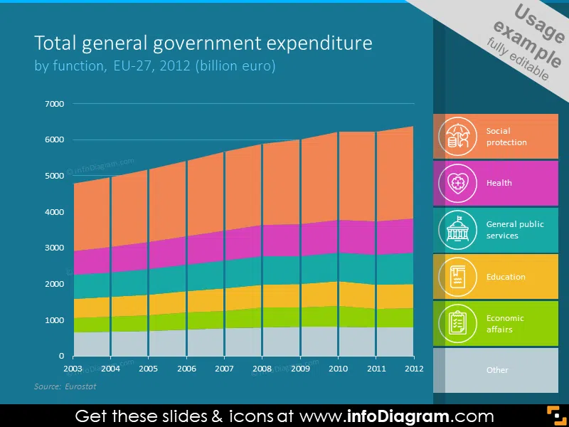 Total general government expenditure bar chart