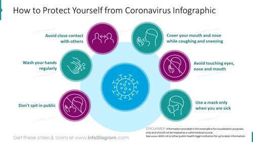 How to protect yourself from Coronavirus Infographics