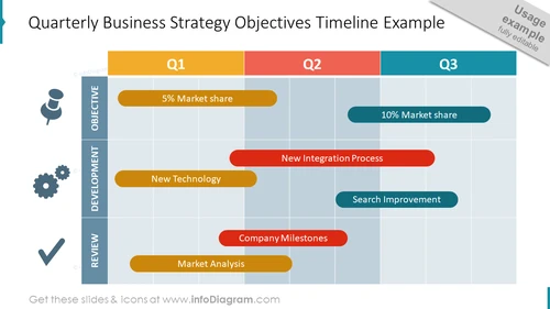 Quarterly Business Strategy Objectives Timeline Example