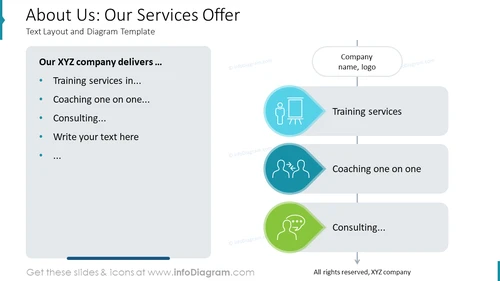 About Us: Our Services Offer