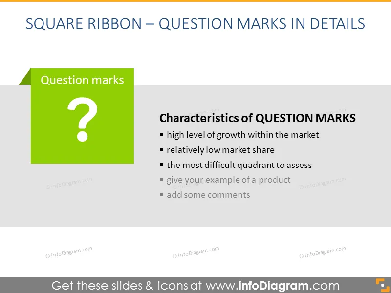 BCG Matrix - Question Marks in Details