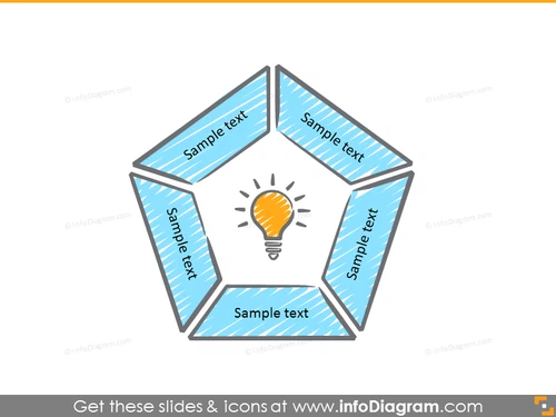 Hexagon chart illustrated with scribble filling