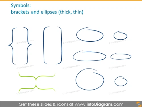 Ink brackets and ellipses: thick, thin