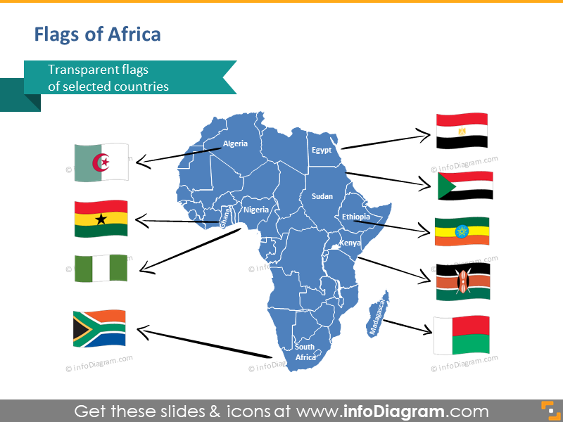 Egypt PPT Map Flag Demographic data Population GDP Africa