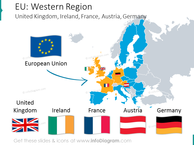France Germany UK Ireland Austria-comparing-europe-economies-ppt