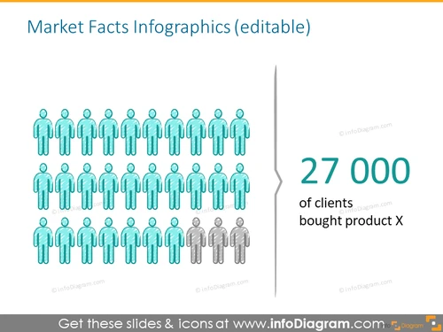 Market Facts Infographics Slide - infoDiagram