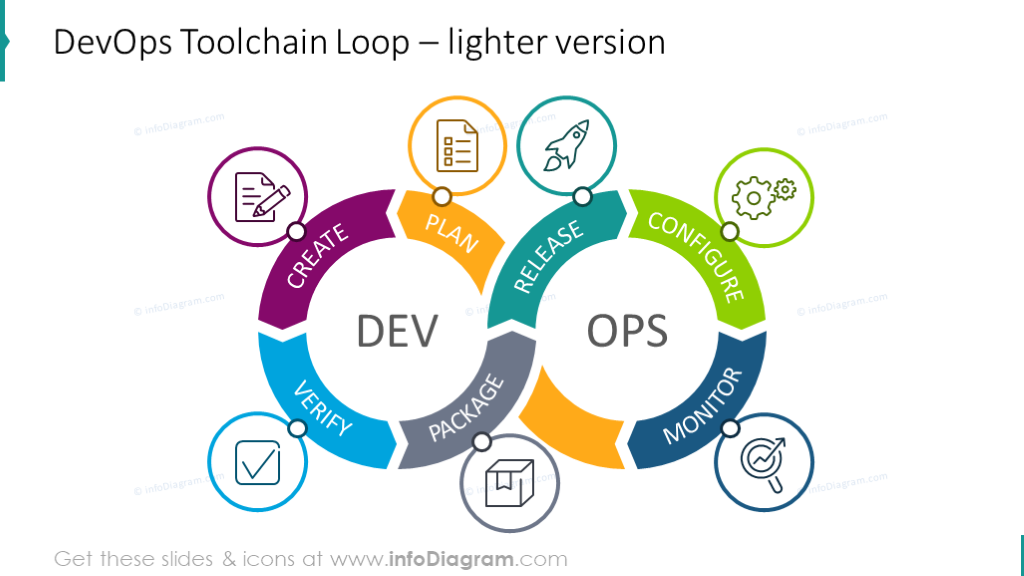 Example of the lighter toolchain cycle diagram