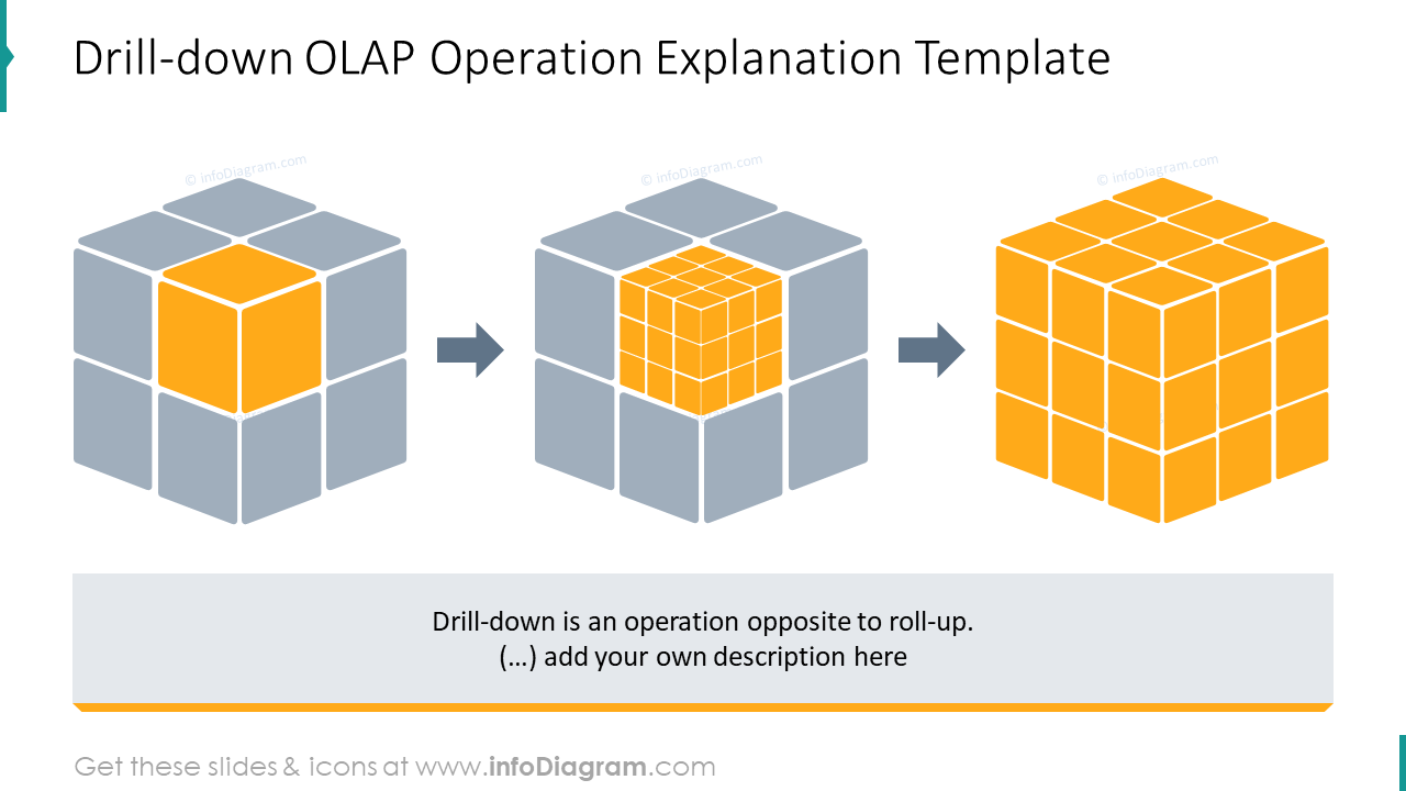 Example drill-down OLAP operation explanation