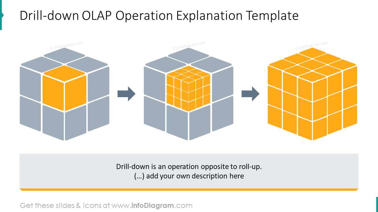 example-drill-down-olap-operation-explanation