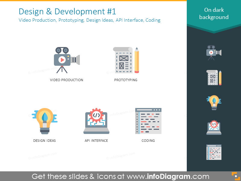 Design and development icons: video production, prototyping, design ...