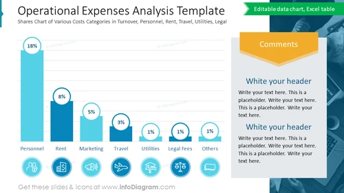 Operational Expenses Analysis Template for Various Costs Overview