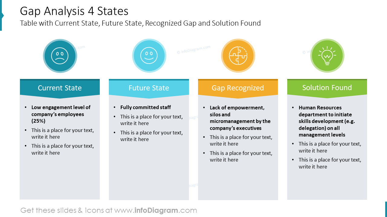 Gap Analysis 4 States