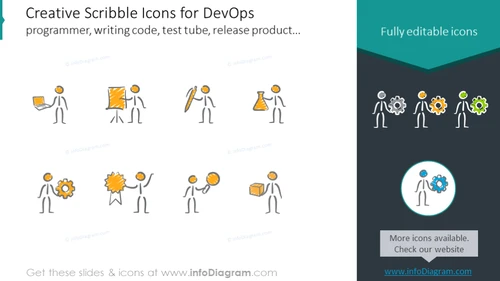 Icons for DevOps programmer, writing code, test tube, release product
