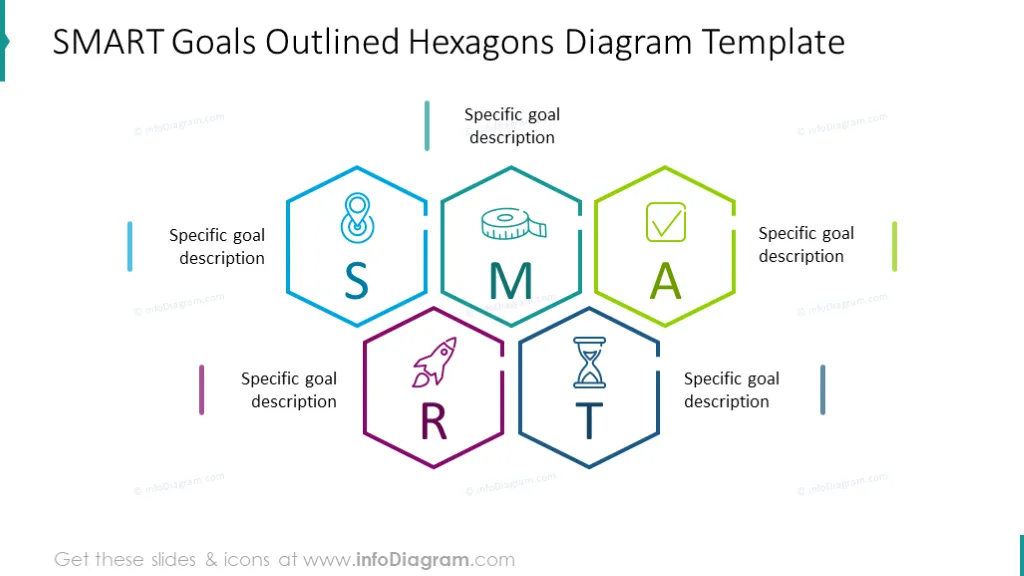 SMART goals outline hexagon chart 