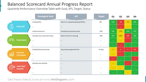 Balanced Scorecard Annual Progress Report