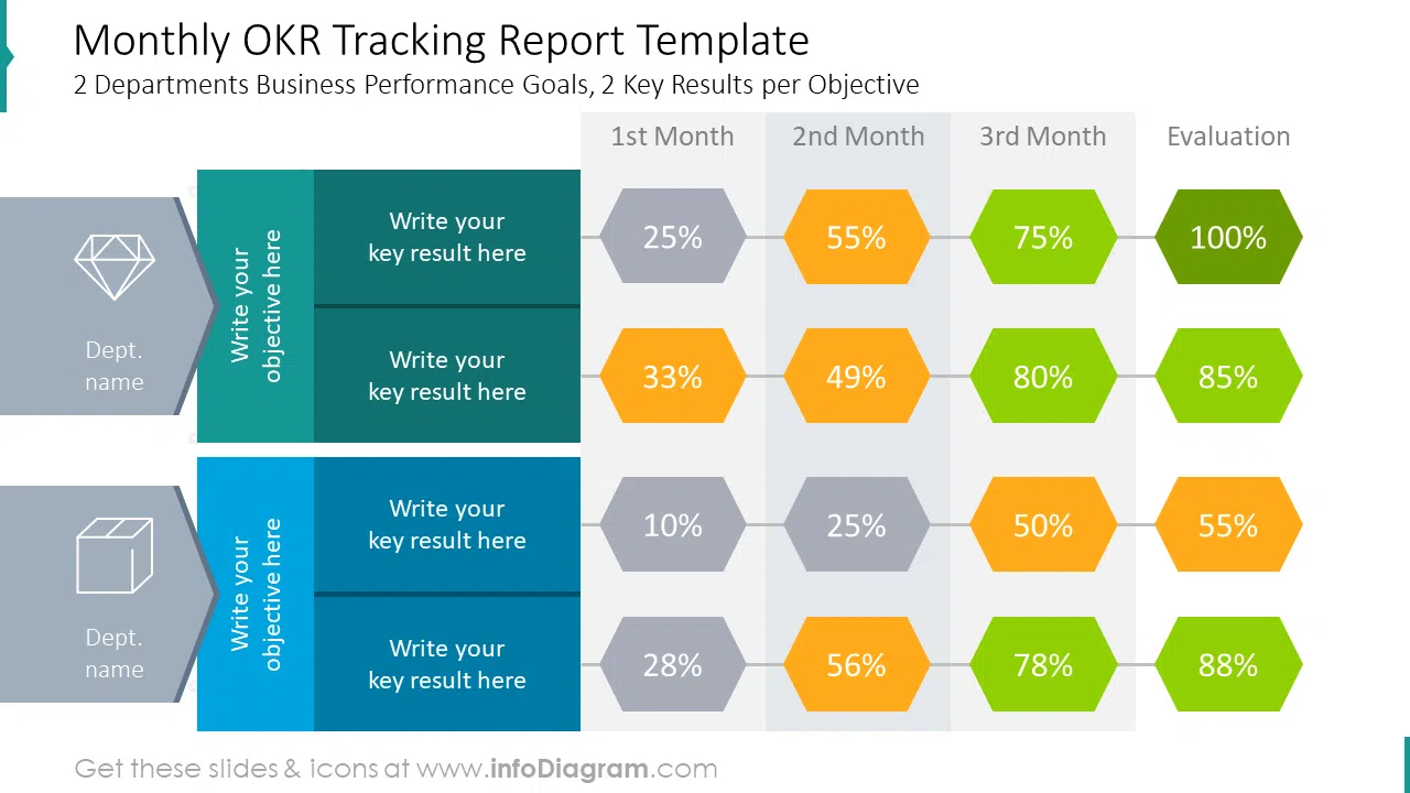 Monthly OKR Tracking Report Template Slide with Performance Goals for Three Key Results