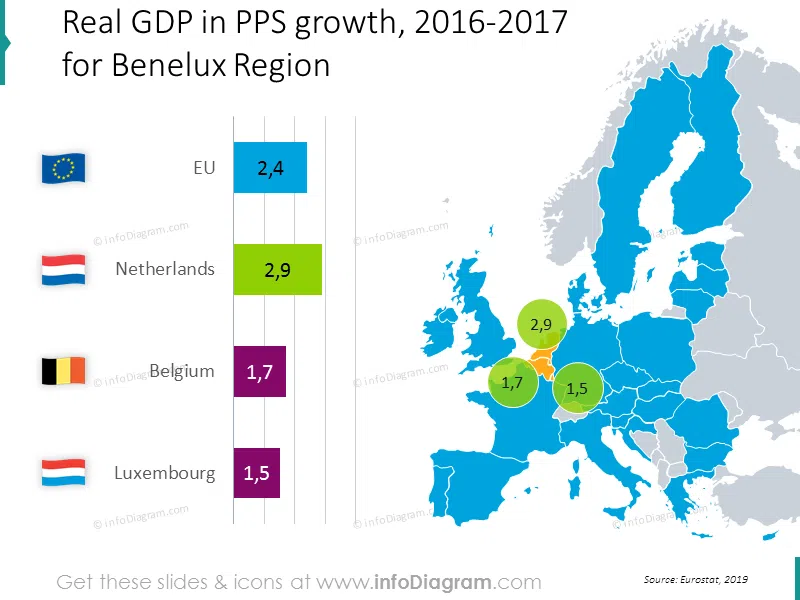 gdp-growth-belgium-netherlands-luxembourg-benelux-eu-chart-map-ppt