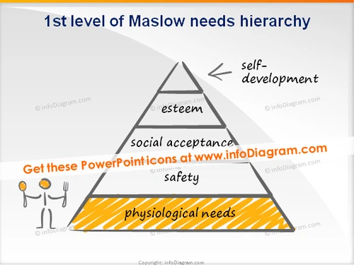trainers toolbox scribble maslow level 1