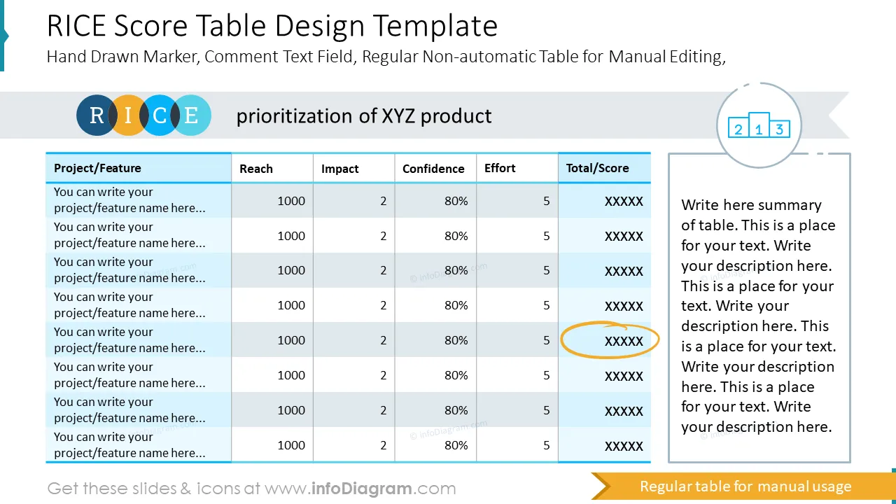 RICE Score Tables Template - Prioritization Score Model Slide