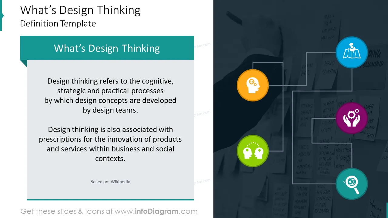 Definition example: what’s design thinking