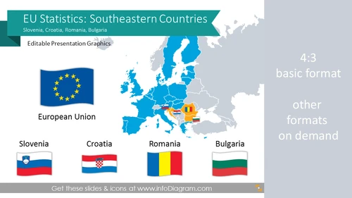 EU Statistics: Romania Bulgaria Slovenia (Southeast Europe) economics