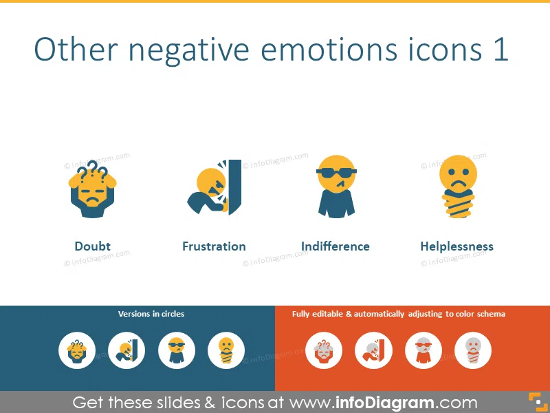 Negative emotions: doubt, frustration, indifference, helplessness
