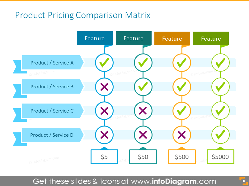 Product Pricing Table | Pricing Matrix Template for PowerPoint Slides