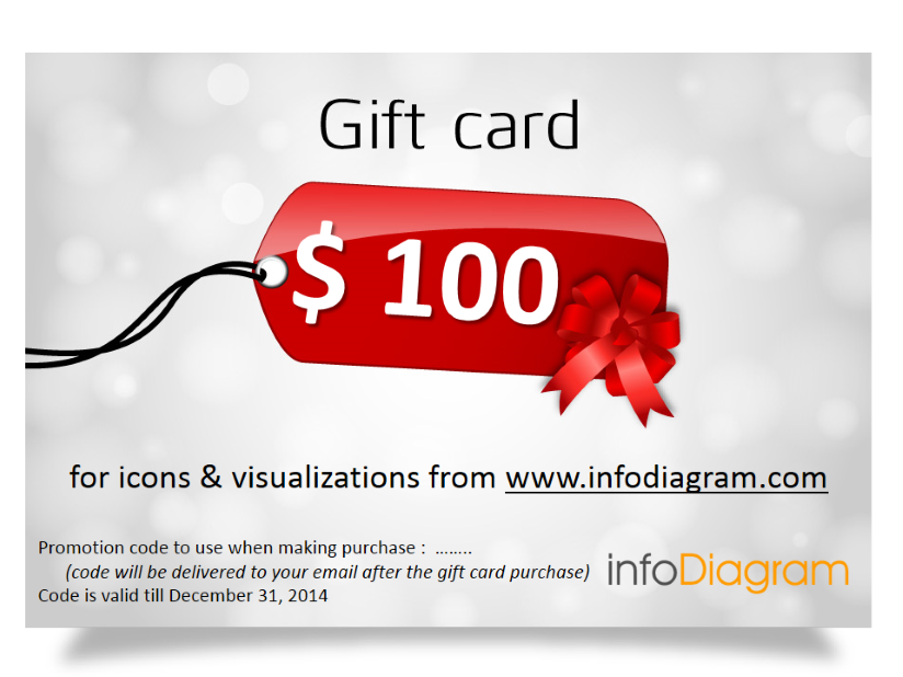 Gift card 100 USD for buying infoDiagram visualizations