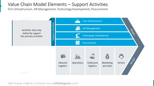 Value Chain Support Activities Slide